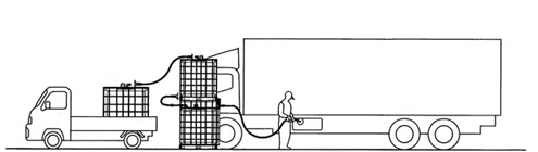 AdBlue Transport(Schematic diagram)