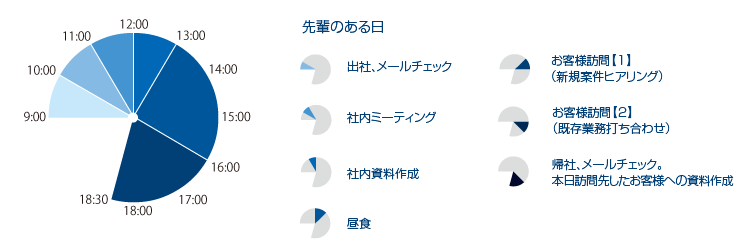 先輩のある日