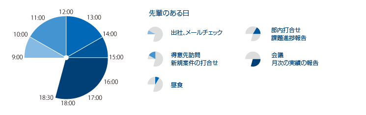 先輩のある日