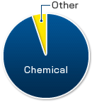 Chemical